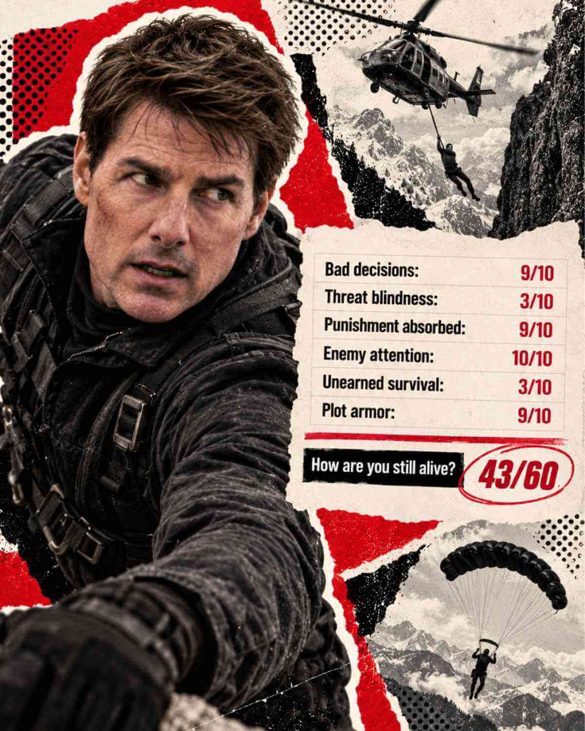 ethan hunt mission impossible fallout scorecard